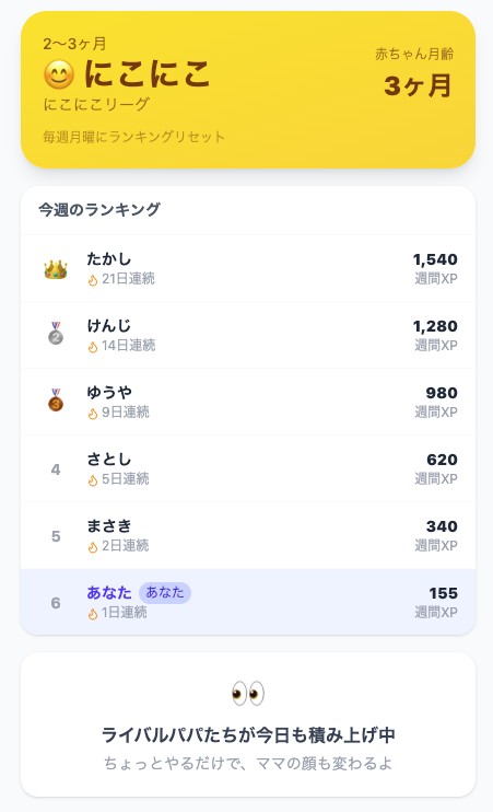 月齢リーグ画面